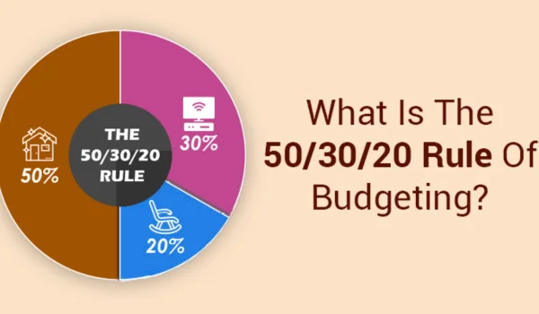 50-30-20 Budget Rule
